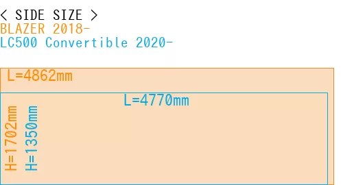 #BLAZER 2018- + LC500 Convertible 2020-